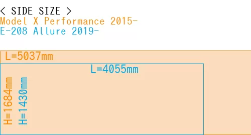 #Model X Performance 2015- + E-208 Allure 2019-
